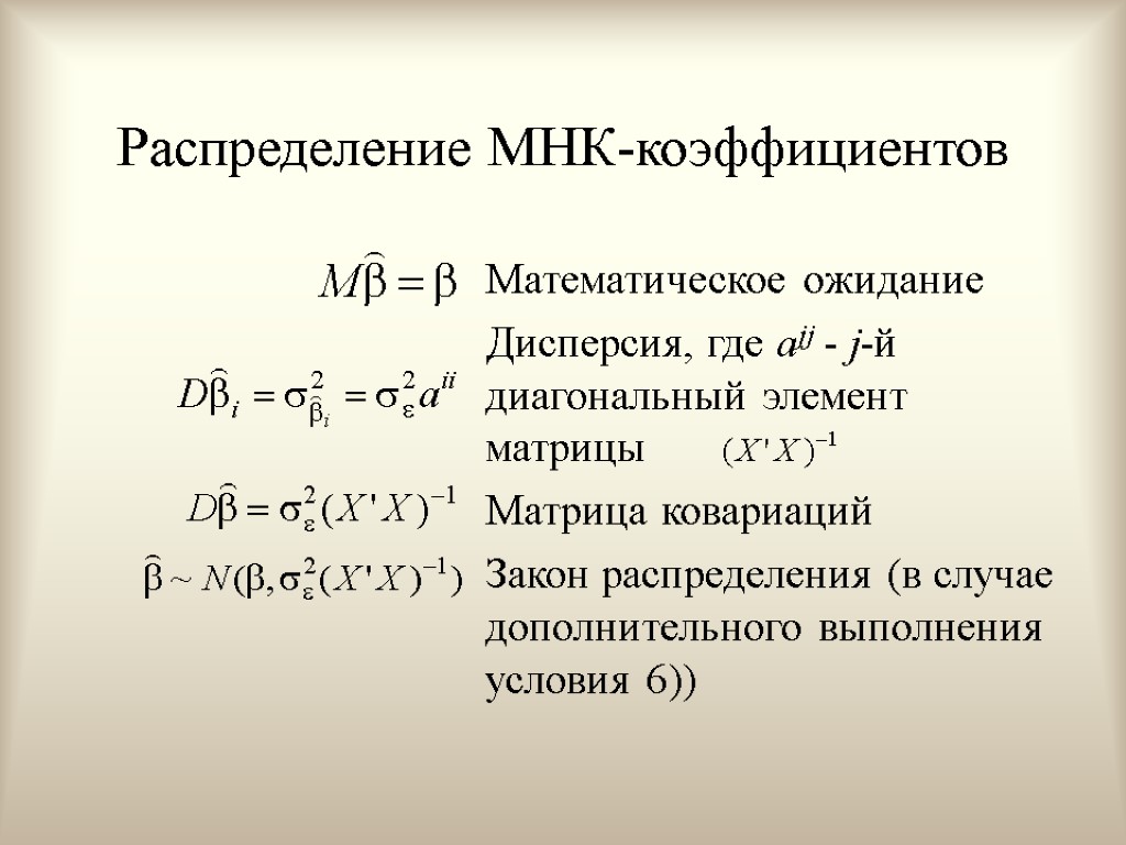 Распределение МНК-коэффициентов Математическое ожидание Дисперсия, где ajj - j-й диагональный элемент матрицы Матрица ковариаций